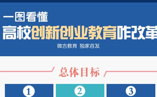 教育部：30条举措瞄准高校创新创业教育9项改革-新华网
